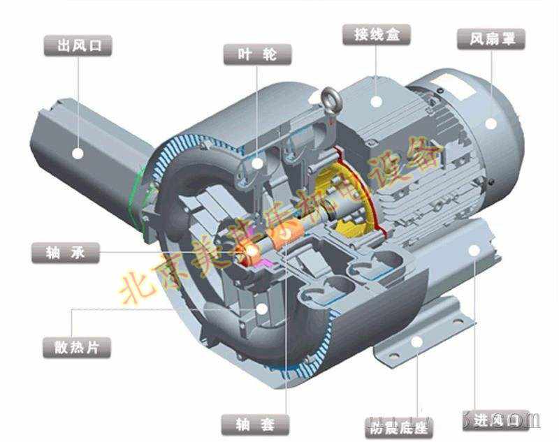圖為雙葉輪旋渦風(fēng)機(jī)剖解圖